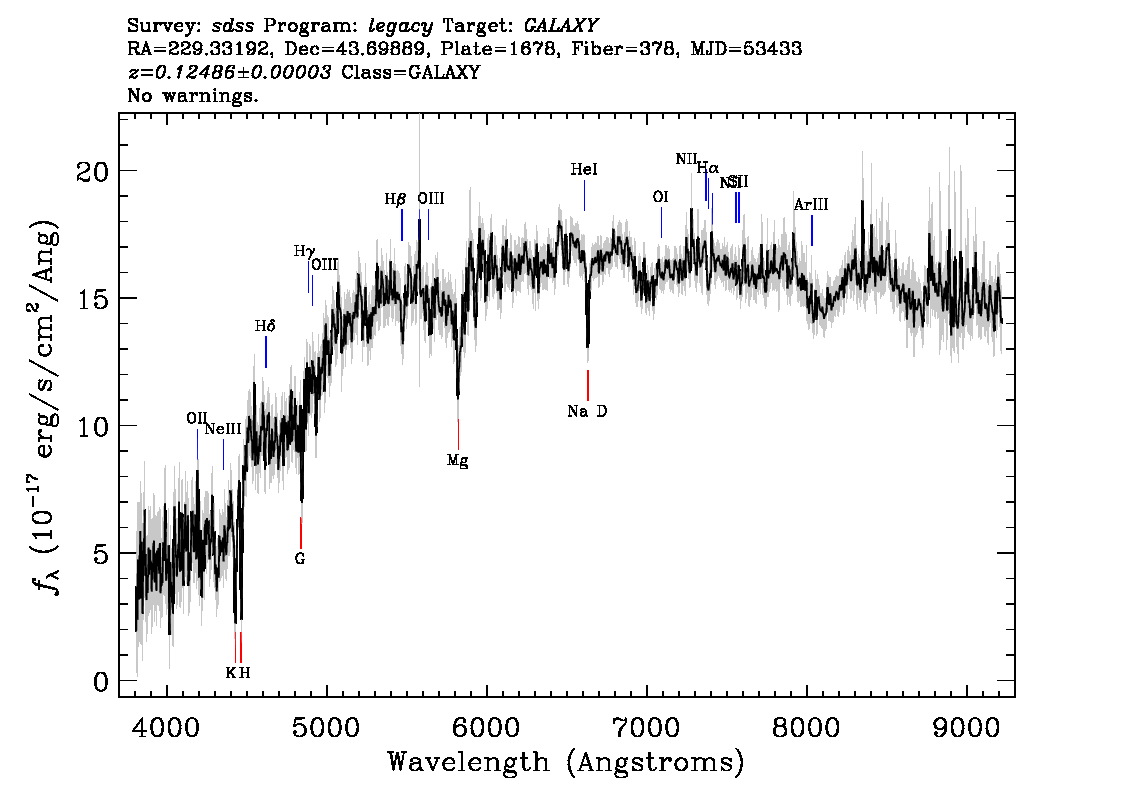 Optical Spectra Image