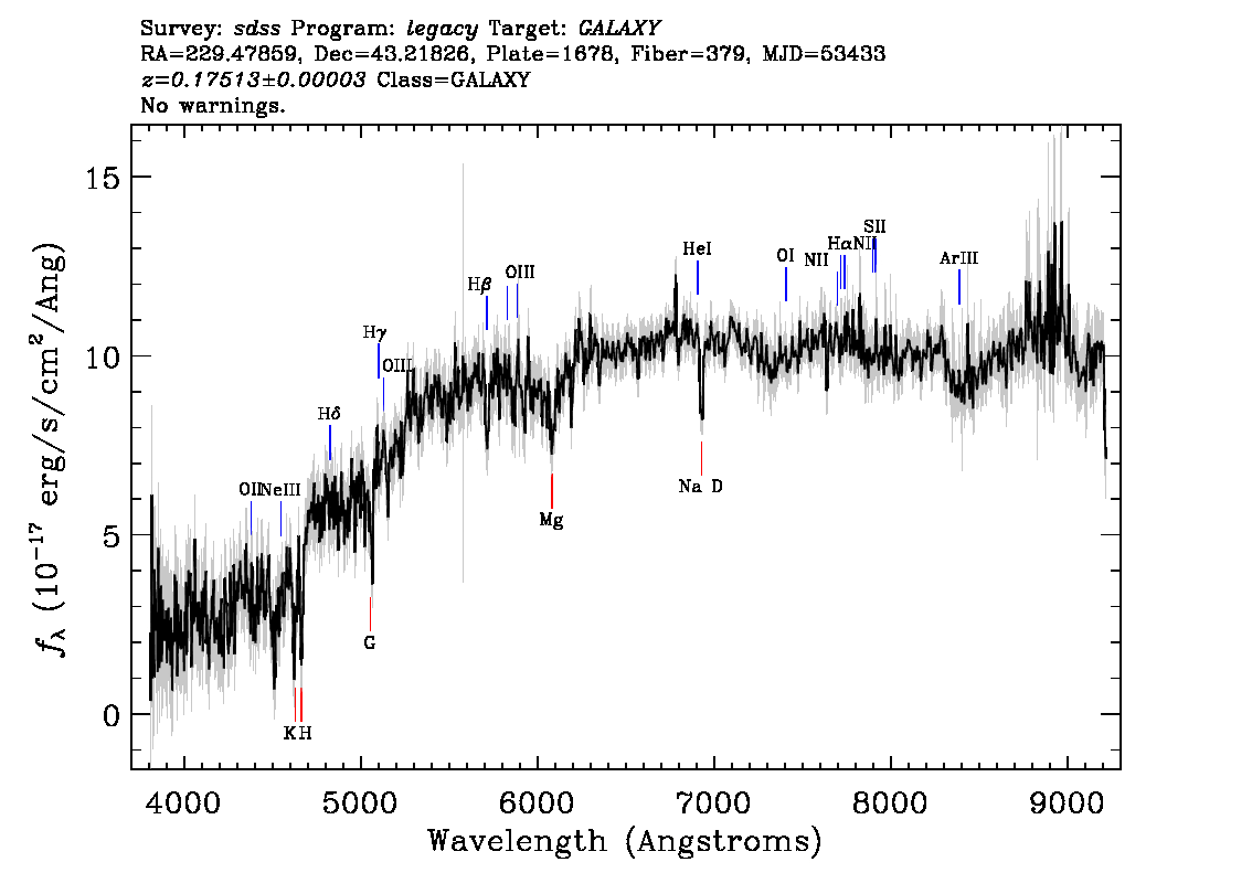 Optical Spectra Image