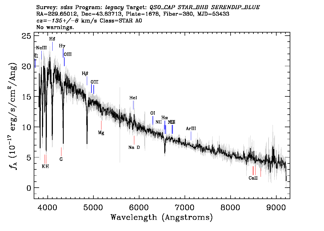 Optical Spectra Image