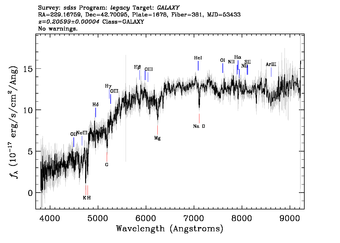 Optical Spectra Image