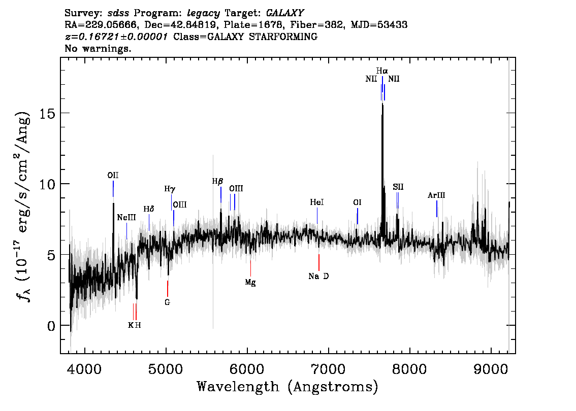 Optical Spectra Image