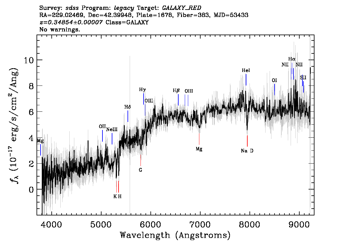 Optical Spectra Image
