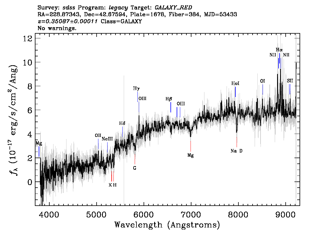 Optical Spectra Image