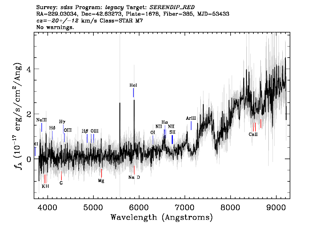 Optical Spectra Image