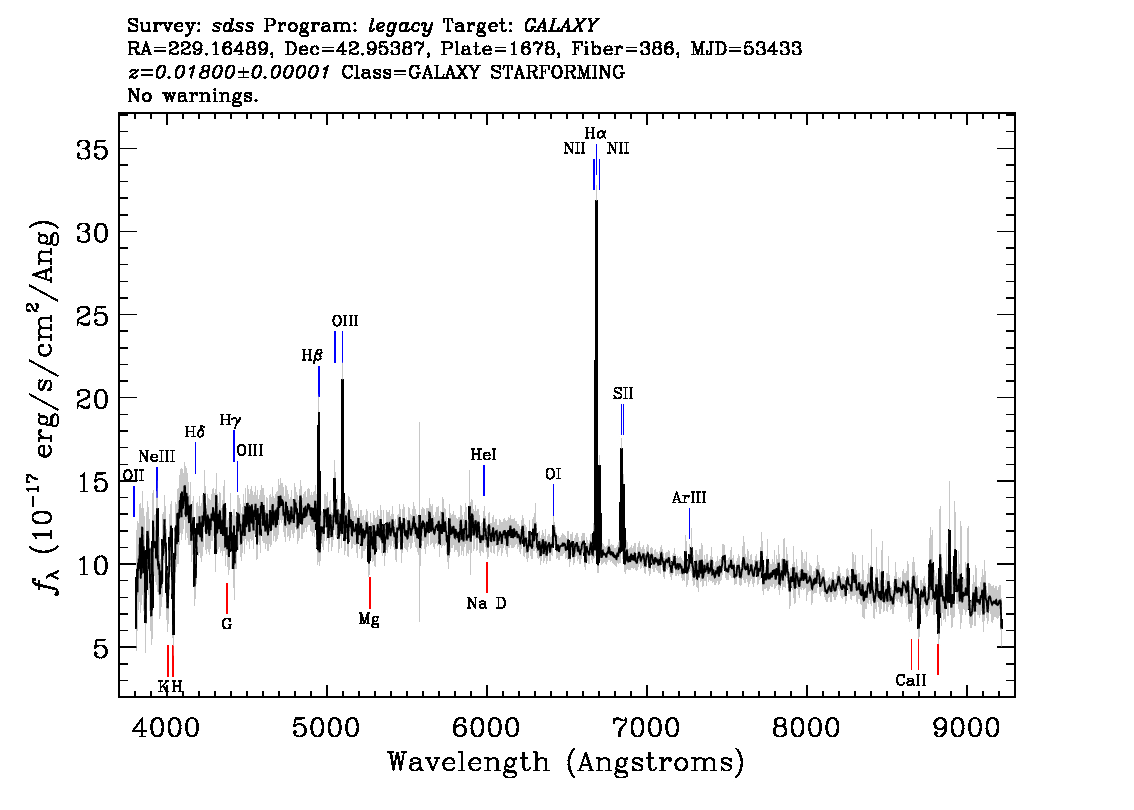 Optical Spectra Image