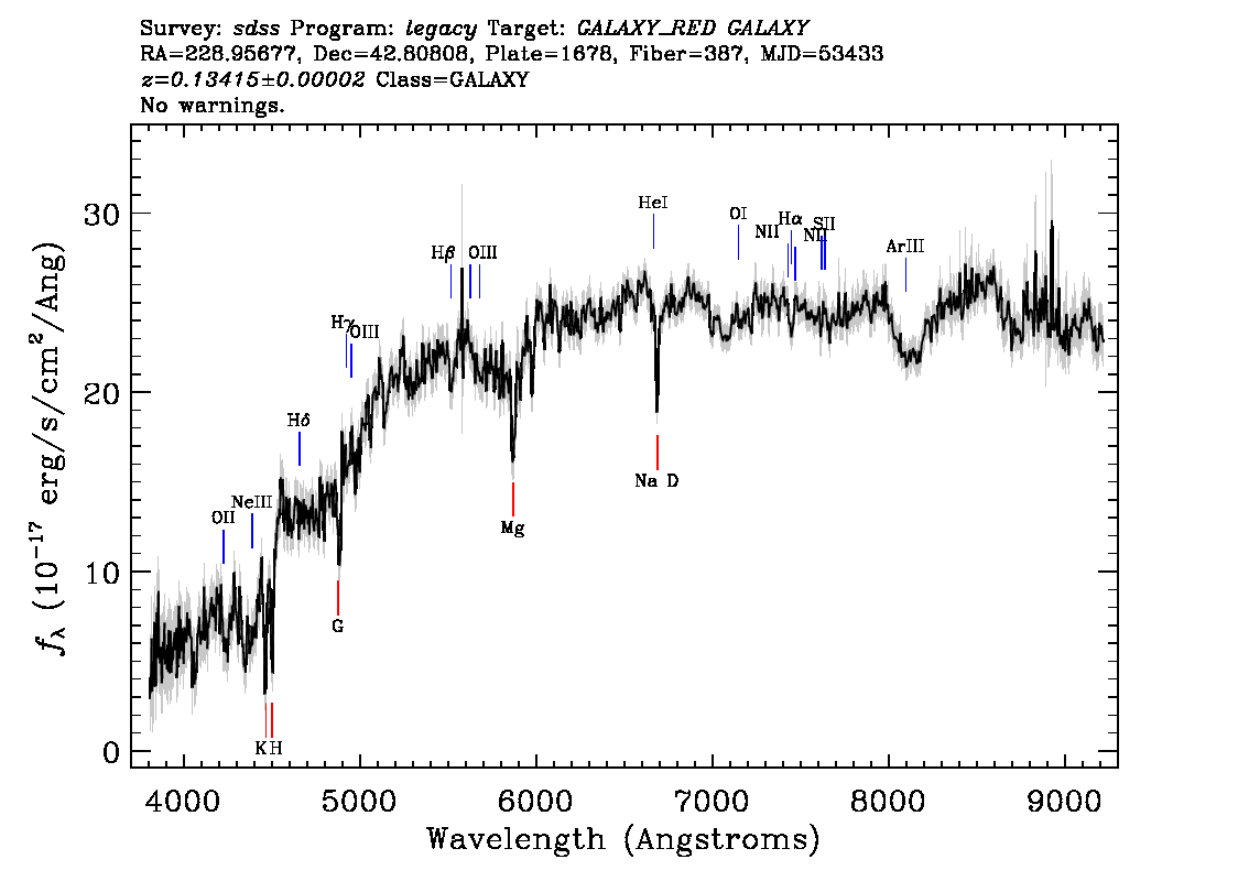 Optical Spectra Image