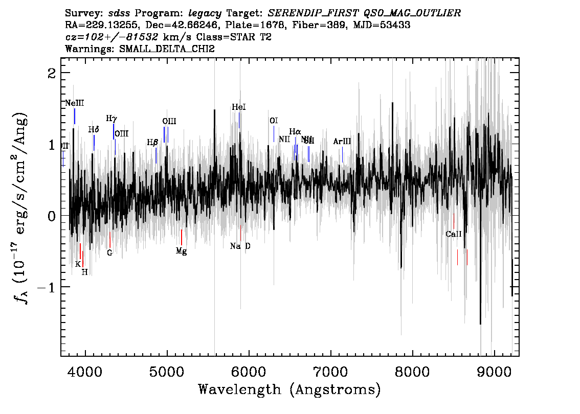 Optical Spectra Image