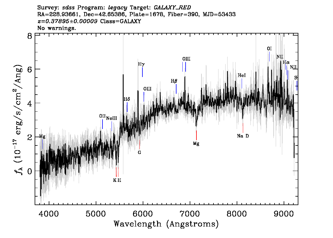 Optical Spectra Image