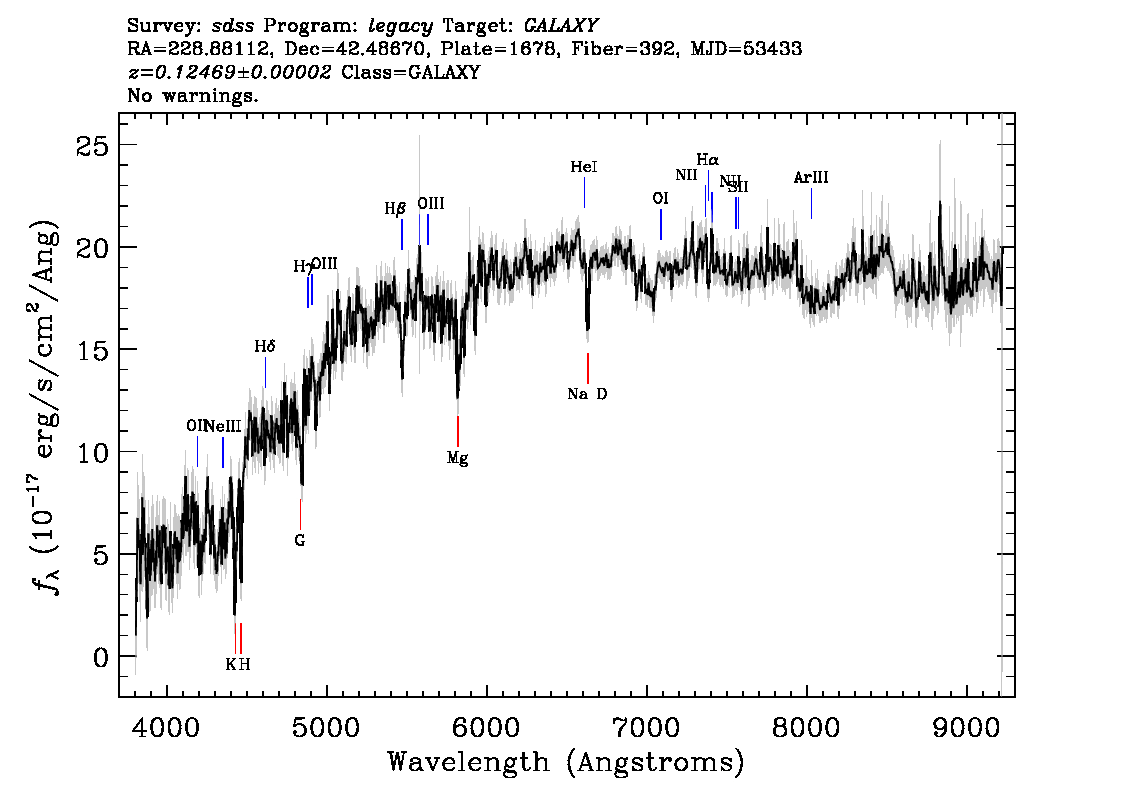 Optical Spectra Image