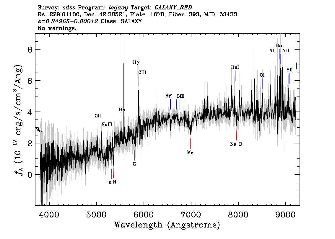 Optical Spectra Image