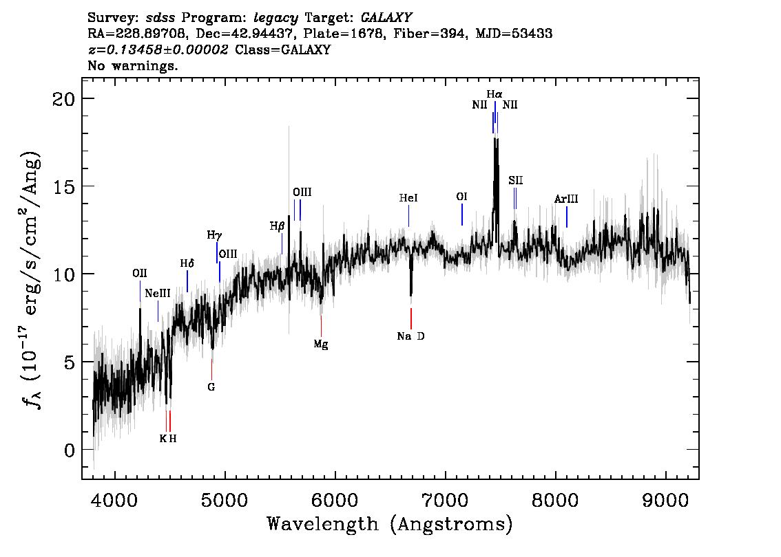 Optical Spectra Image