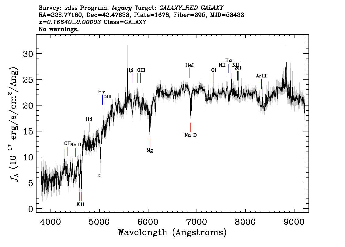Optical Spectra Image