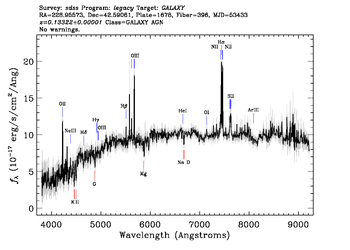Optical Spectra Image
