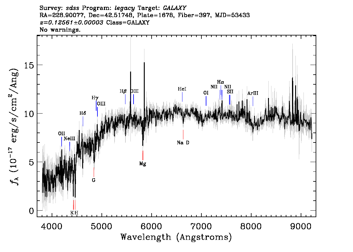 Optical Spectra Image