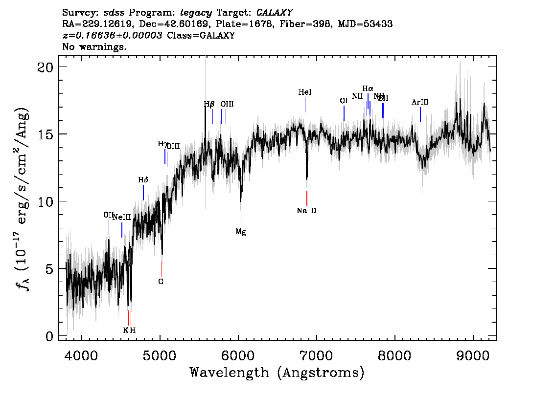 Optical Spectra Image