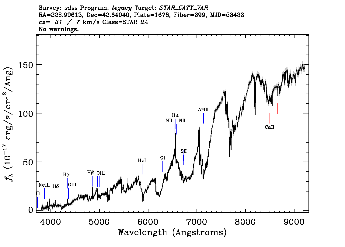 Optical Spectra Image