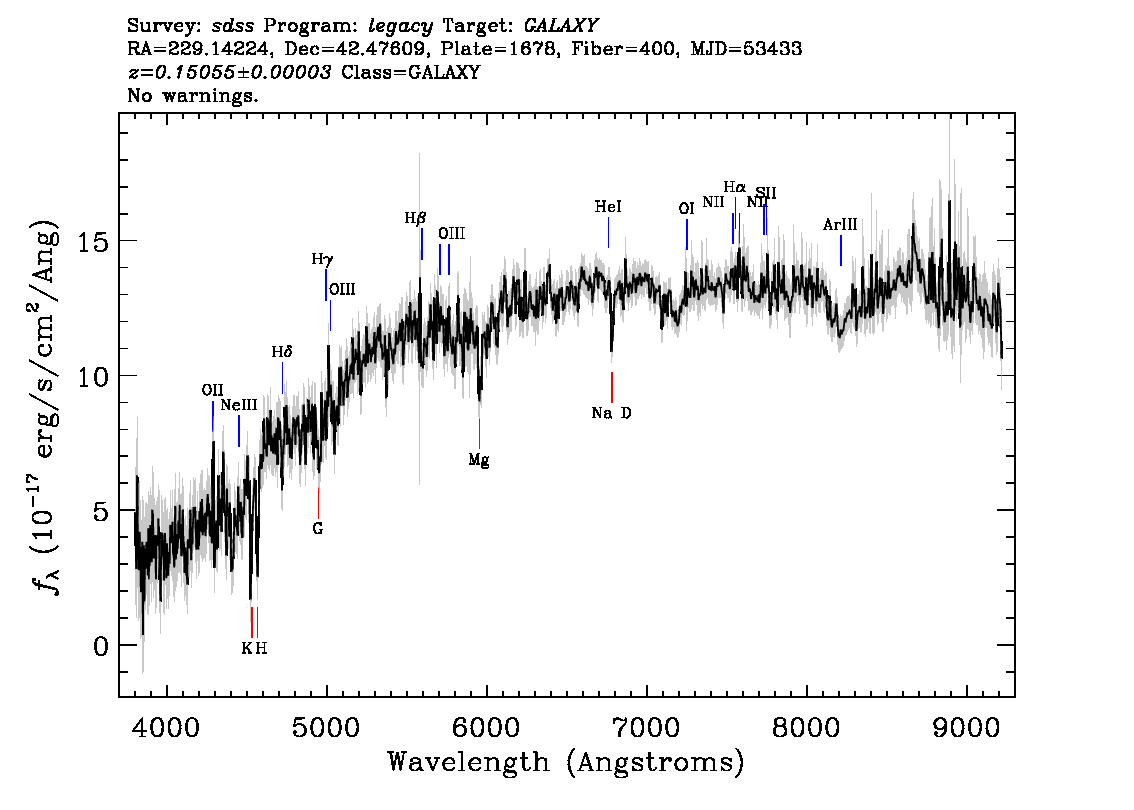 Optical Spectra Image