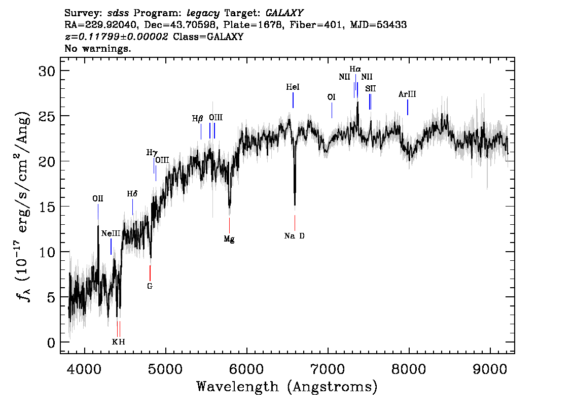 Optical Spectra Image