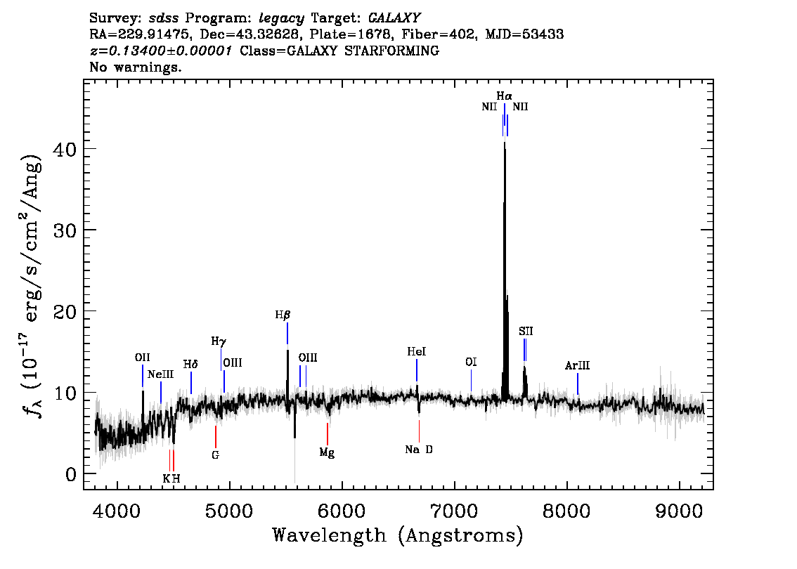 Optical Spectra Image