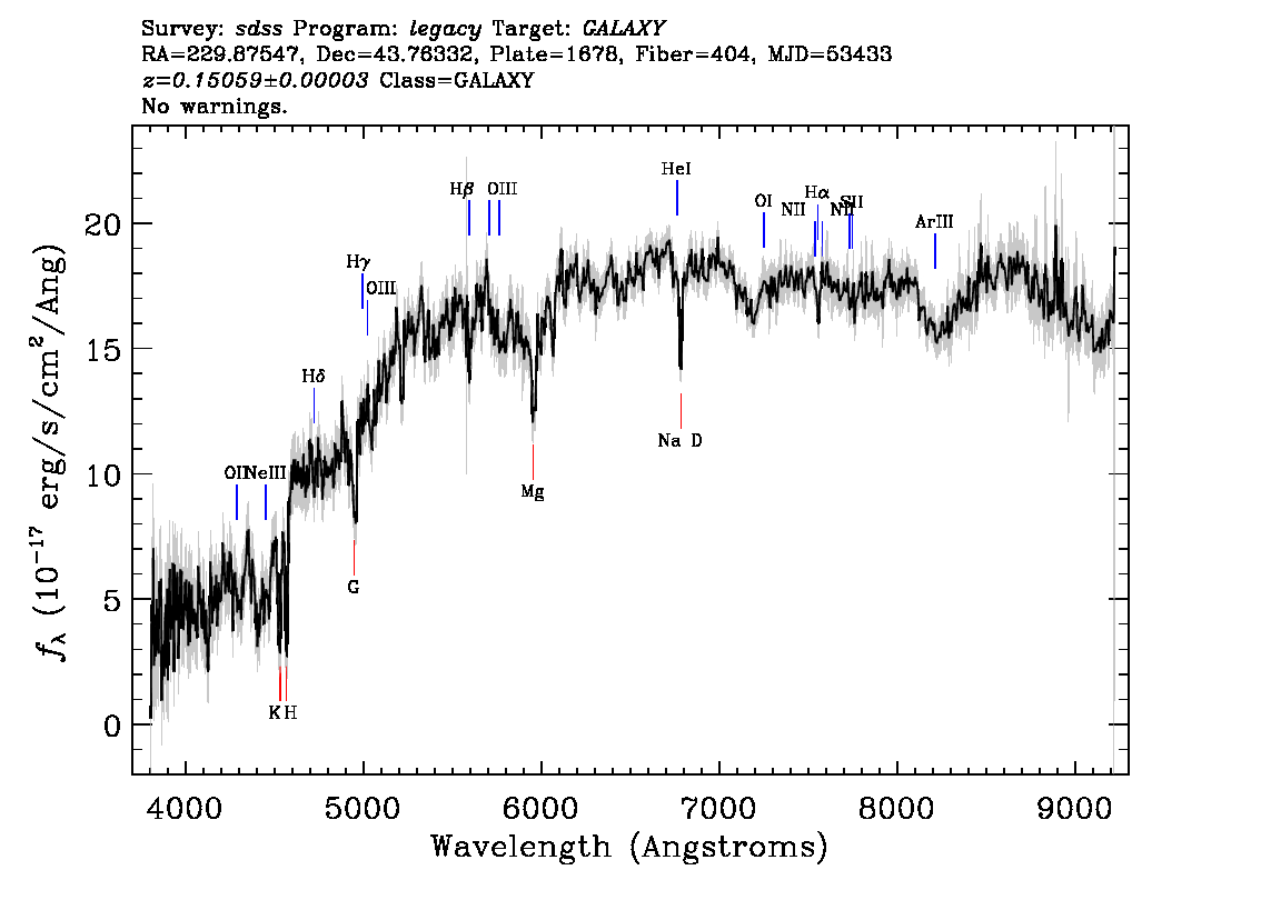 Optical Spectra Image
