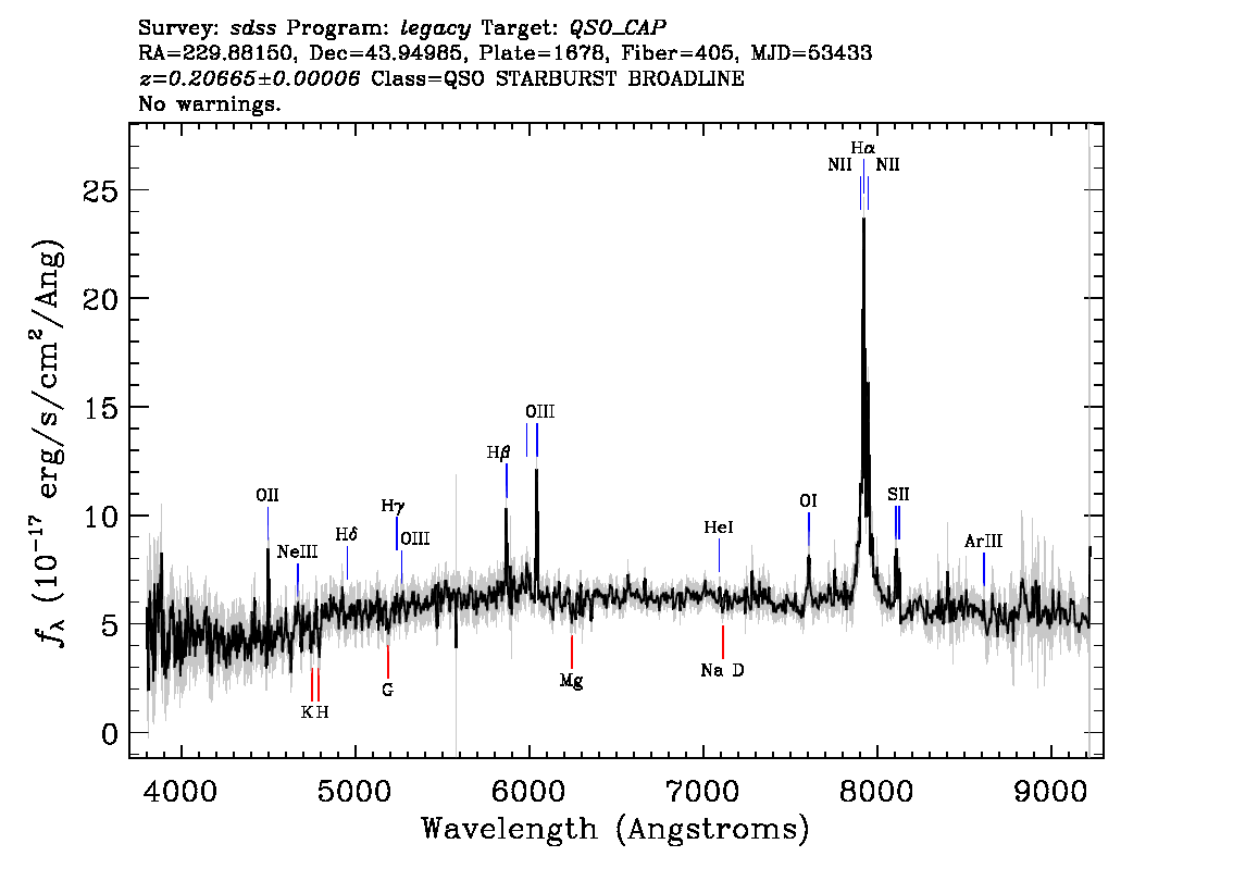 Optical Spectra Image