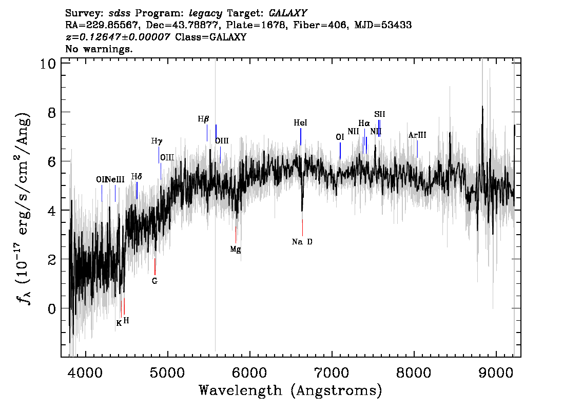 Optical Spectra Image