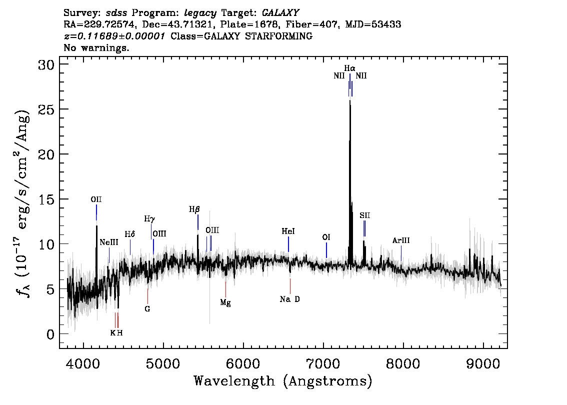 Optical Spectra Image