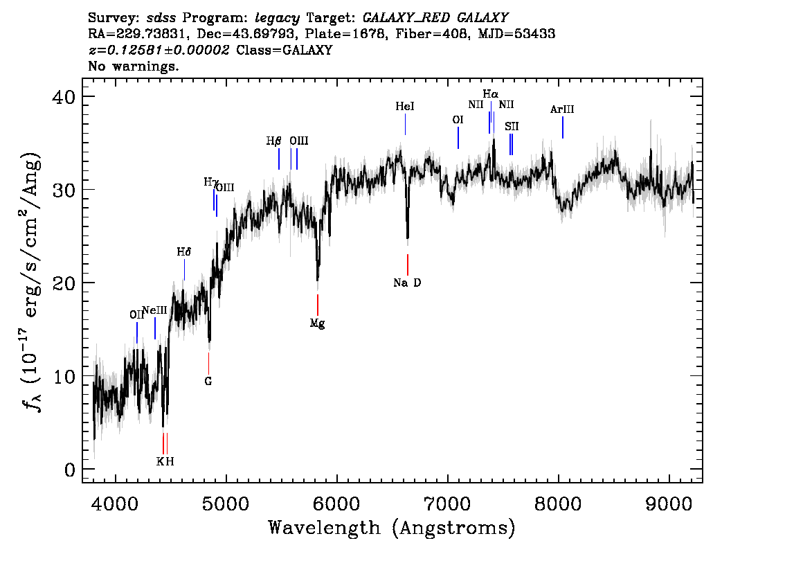 Optical Spectra Image