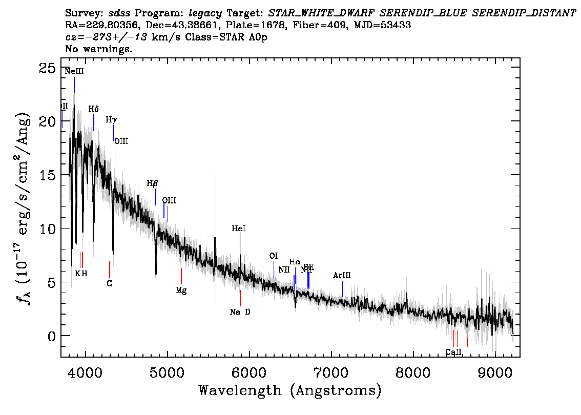 Optical Spectra Image