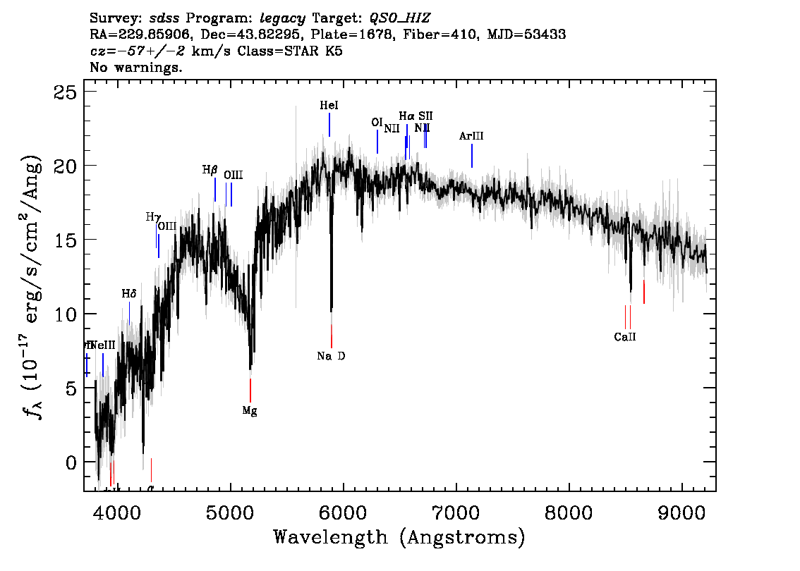 Optical Spectra Image