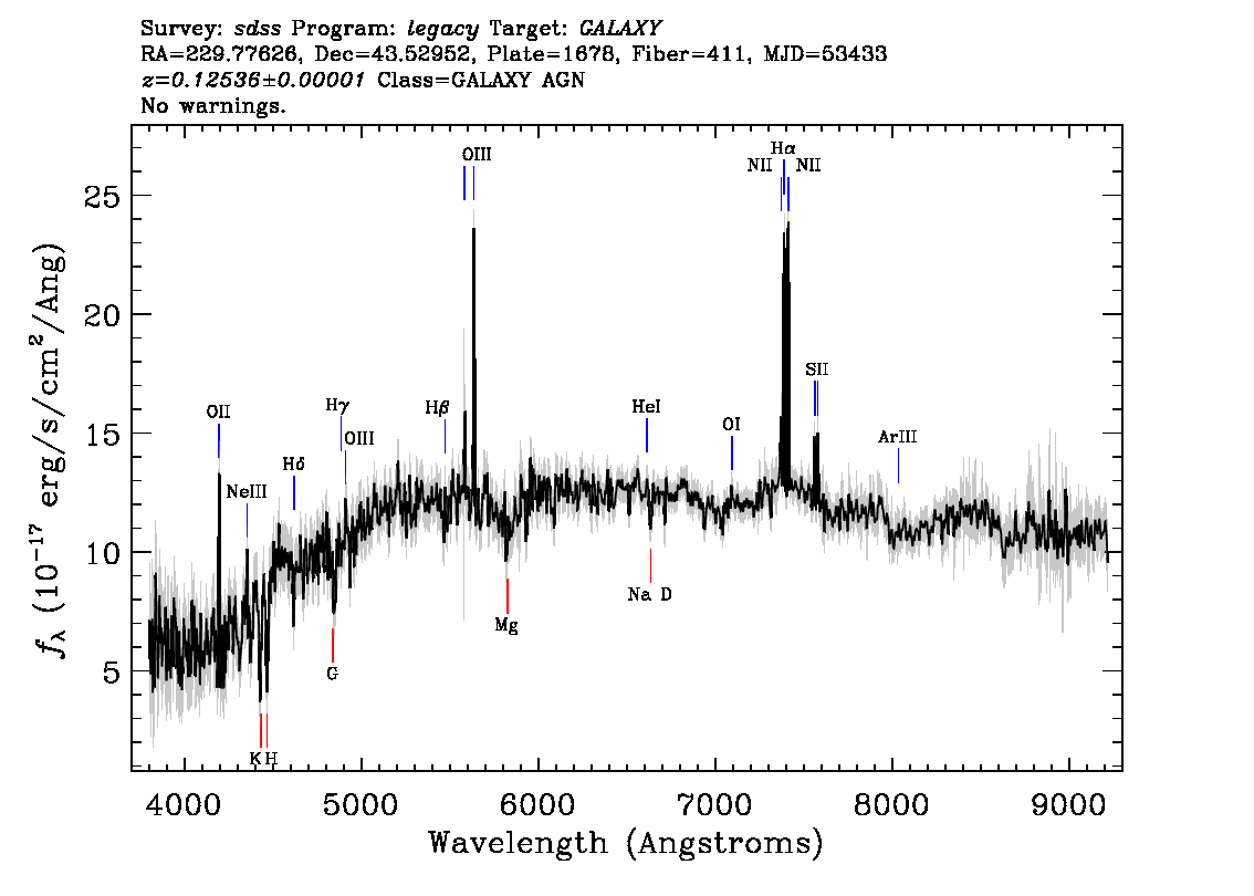 Optical Spectra Image