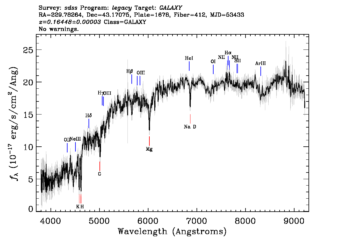 Optical Spectra Image