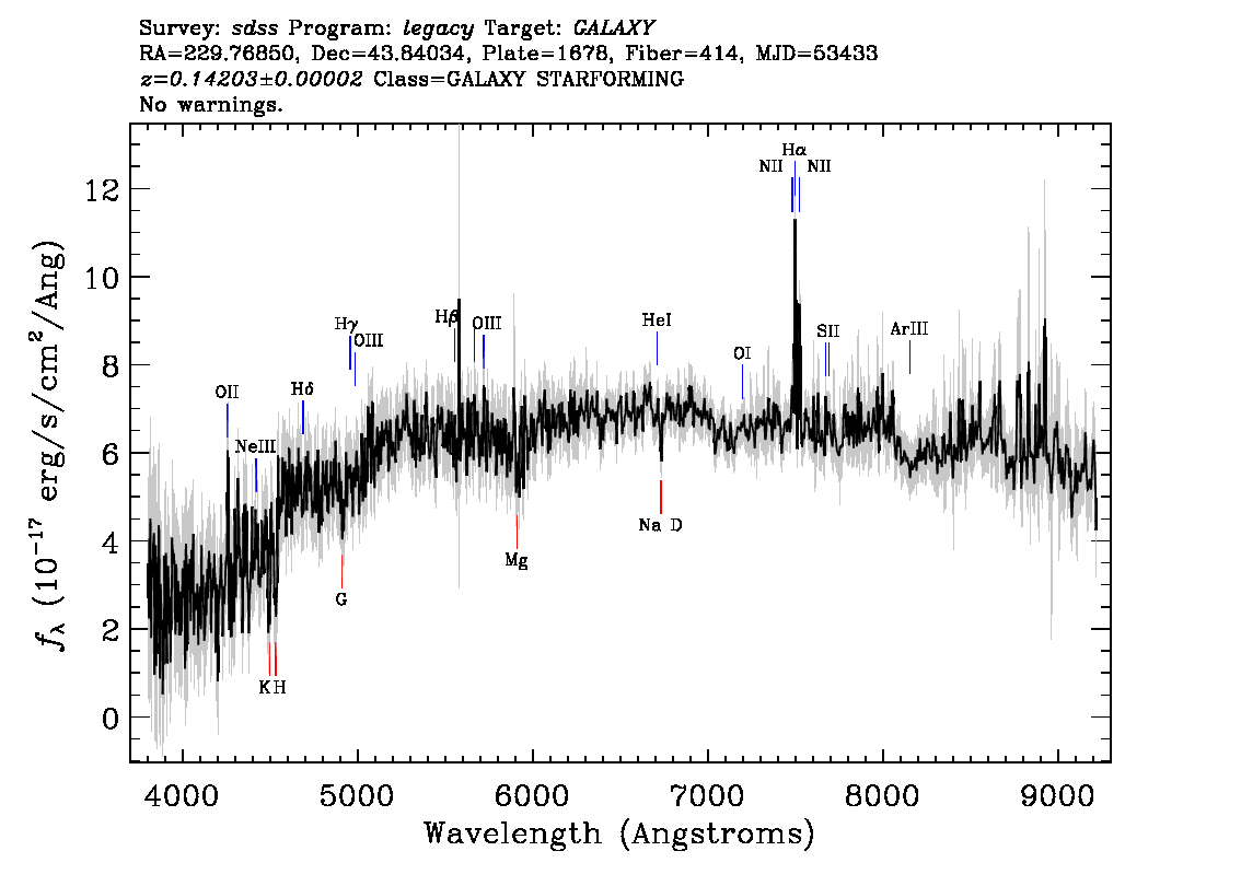 Optical Spectra Image