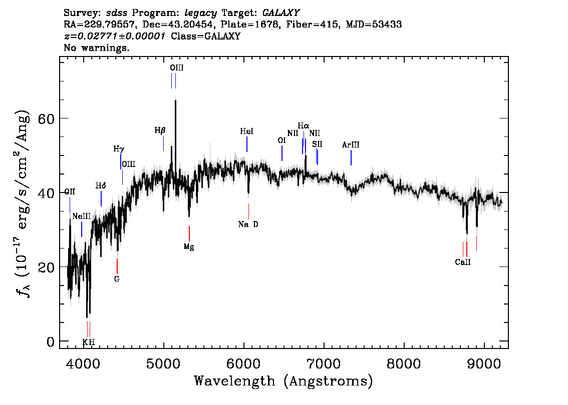Optical Spectra Image