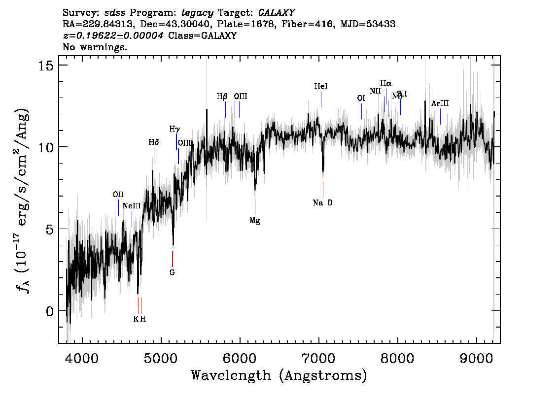 Optical Spectra Image