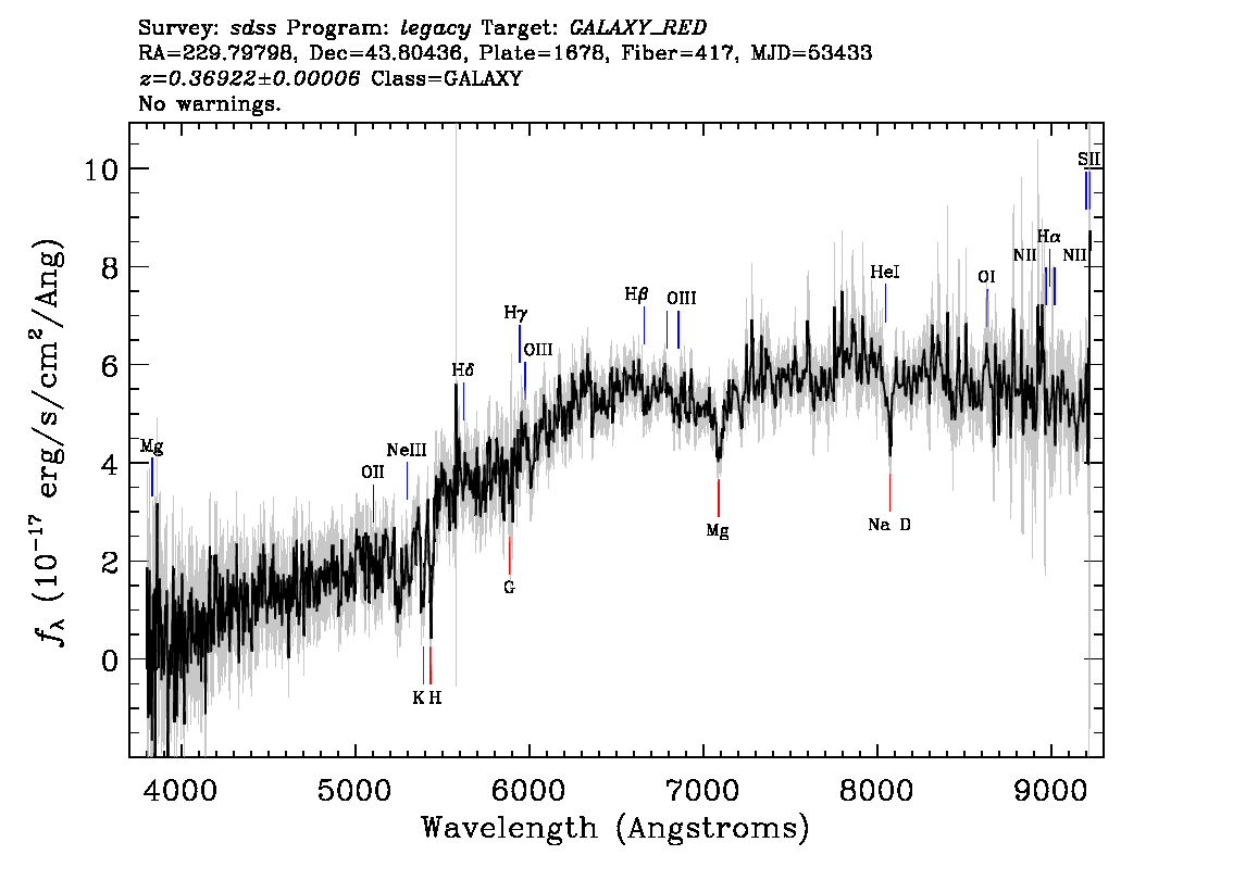 Optical Spectra Image