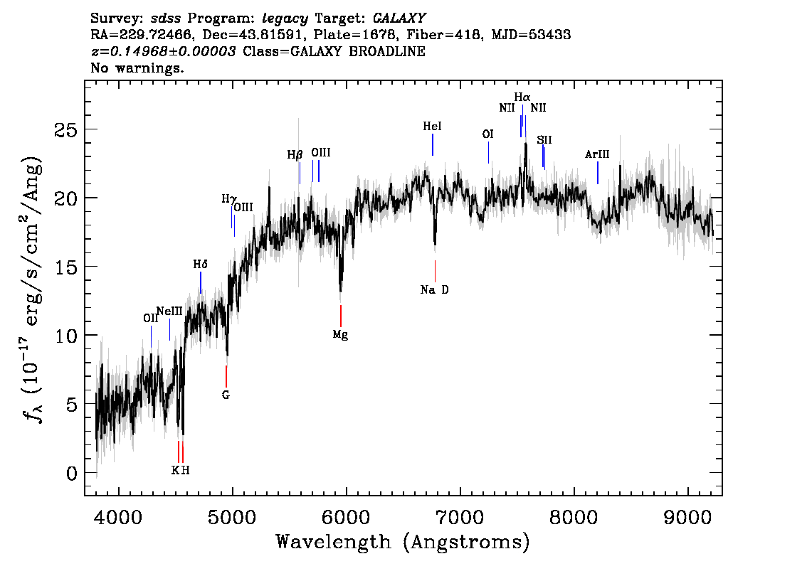 Optical Spectra Image