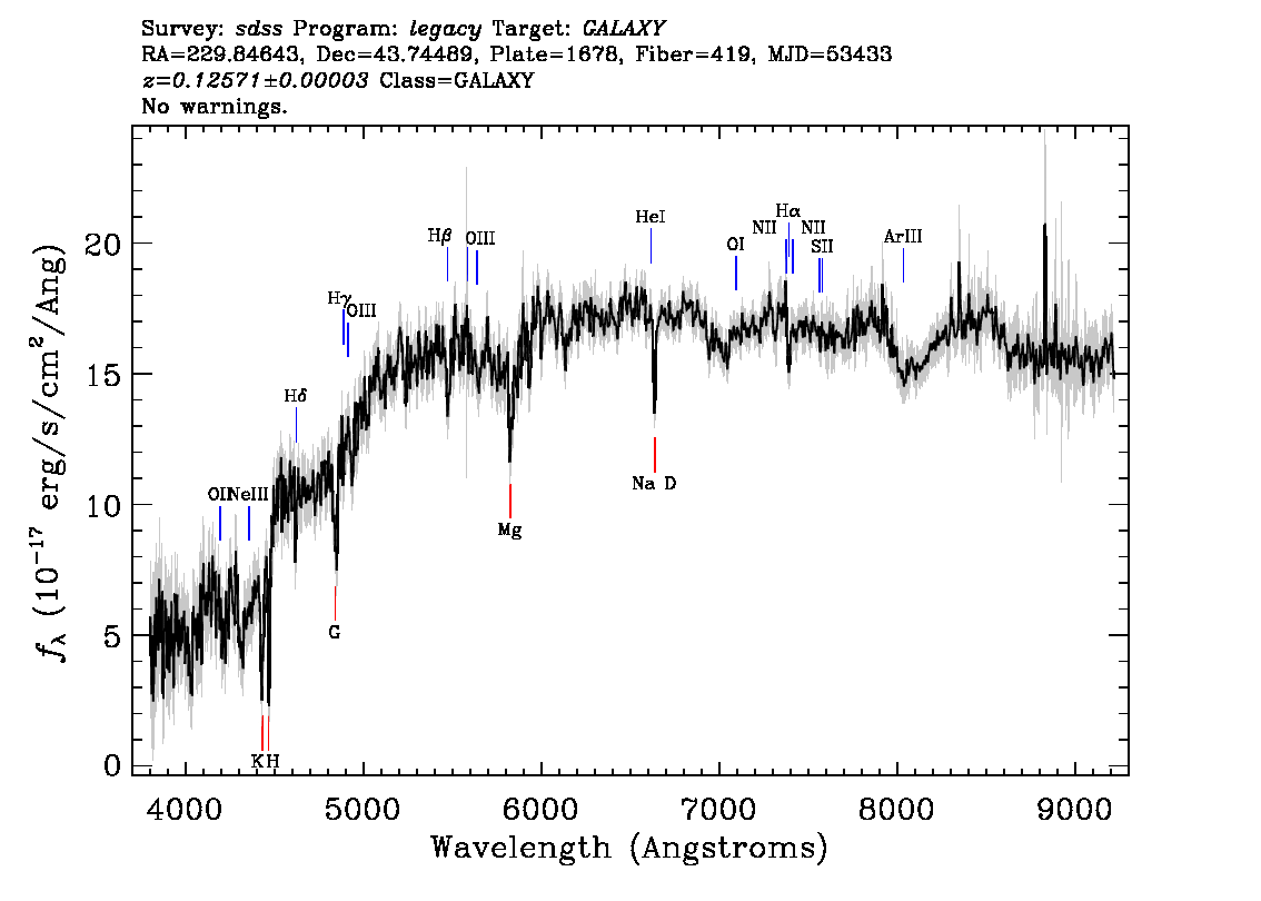 Optical Spectra Image