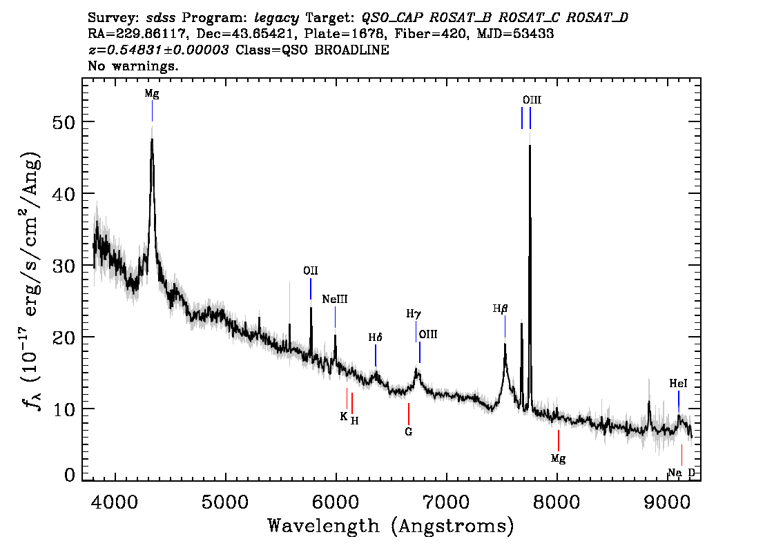 Optical Spectra Image