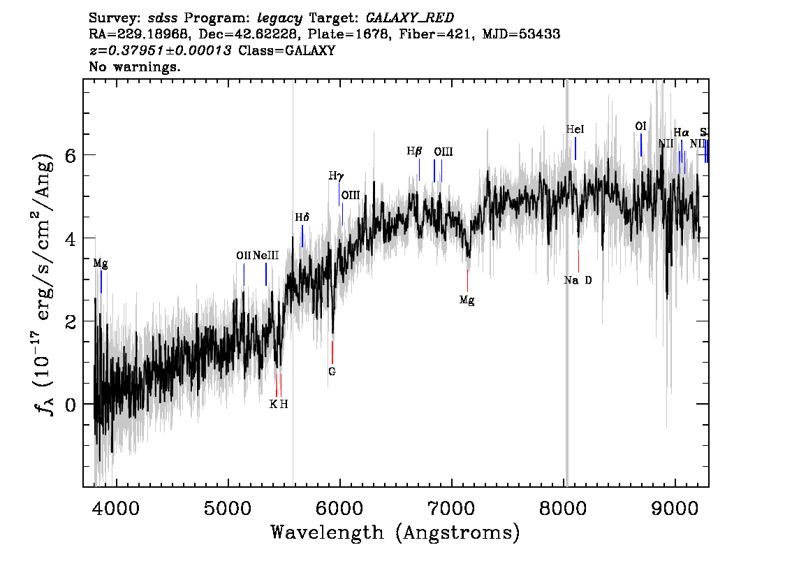 Optical Spectra Image