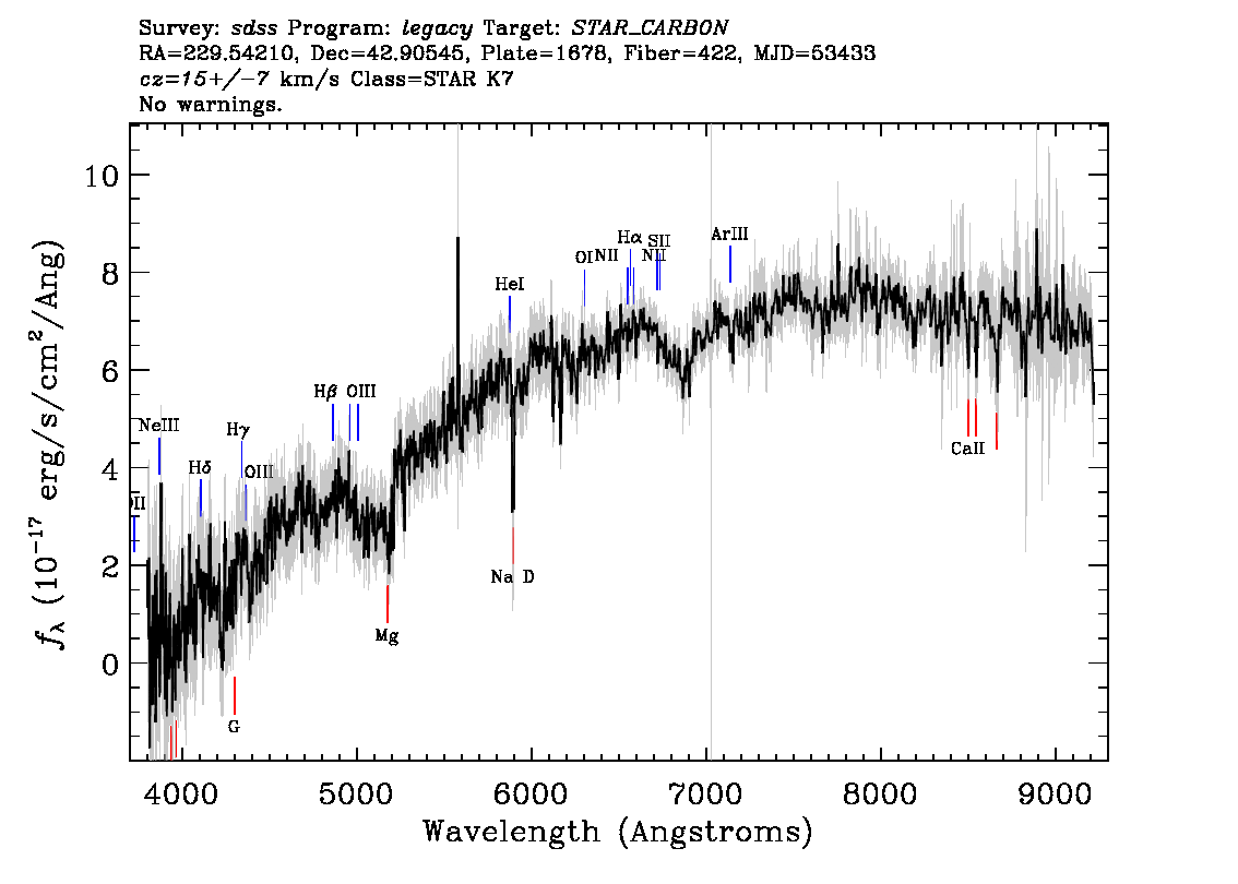 Optical Spectra Image