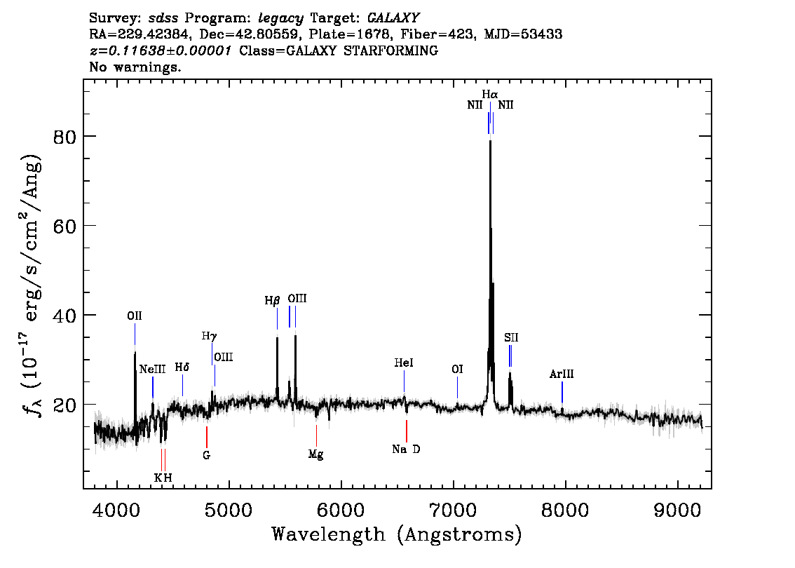 Optical Spectra Image