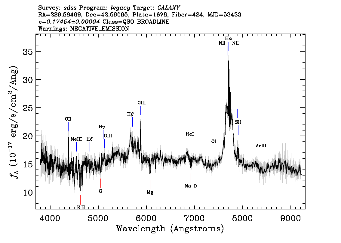 Optical Spectra Image