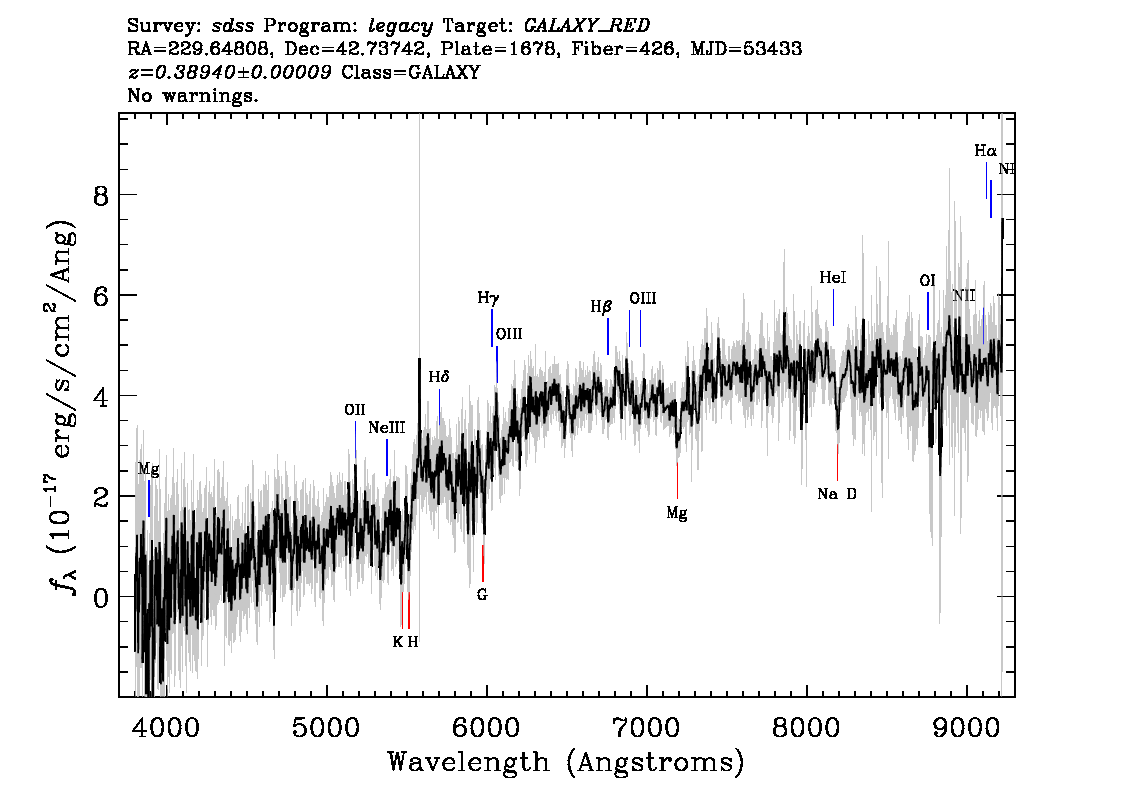 Optical Spectra Image
