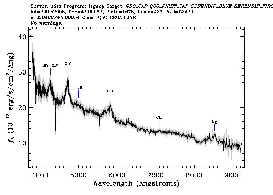 Optical Spectra Image