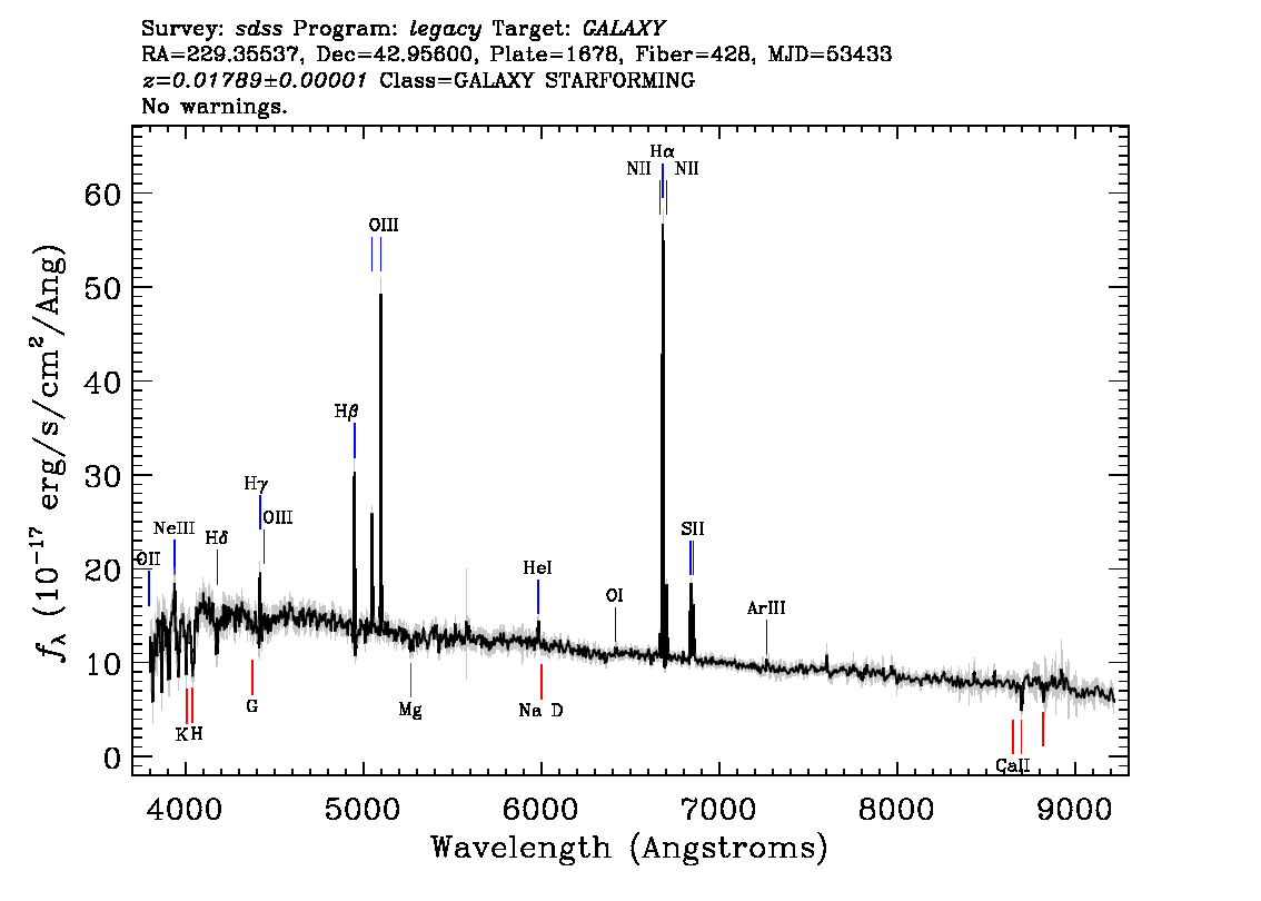 Optical Spectra Image