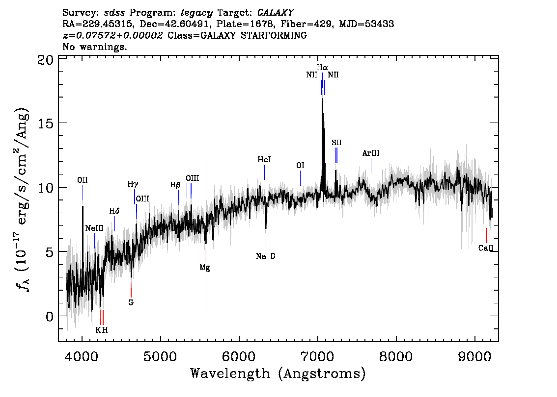 Optical Spectra Image
