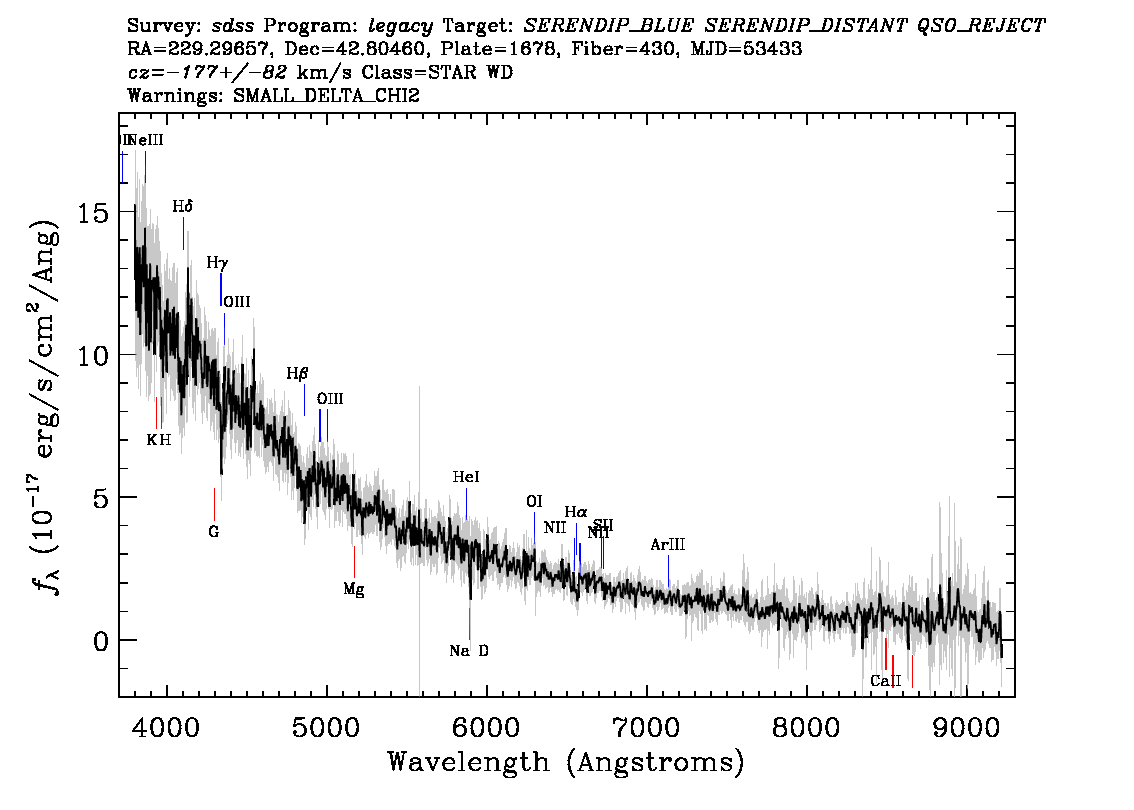Optical Spectra Image