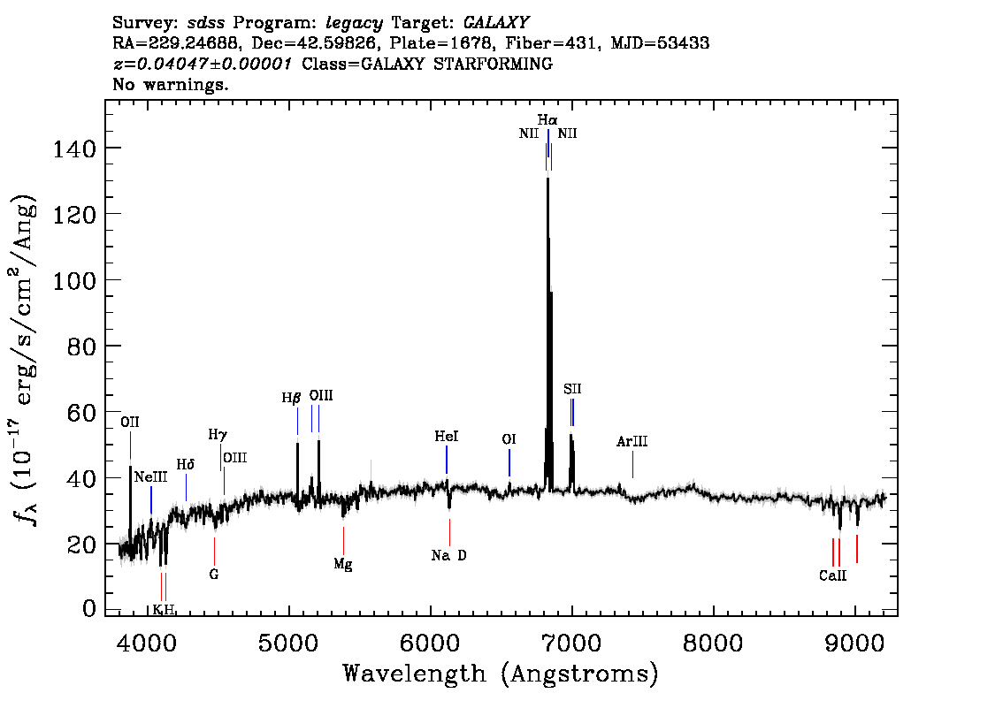 Optical Spectra Image