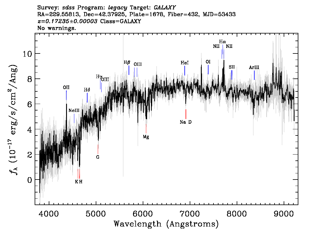 Optical Spectra Image